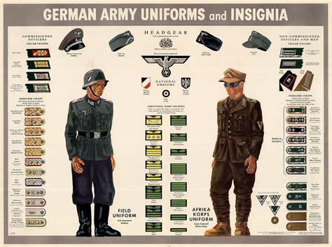 who designed the german uniforms.